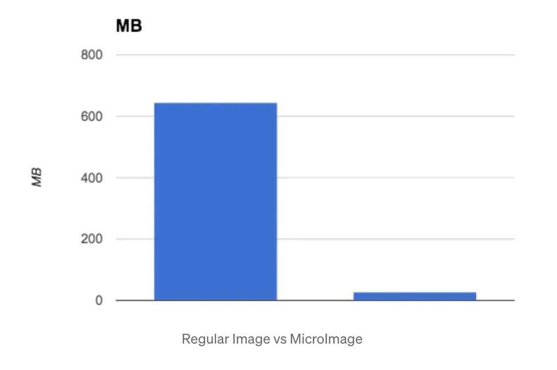 Comparison